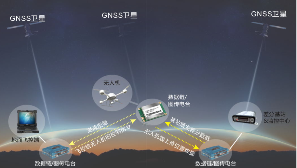 无人机数据链电台