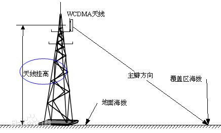 天线姿态测量仪